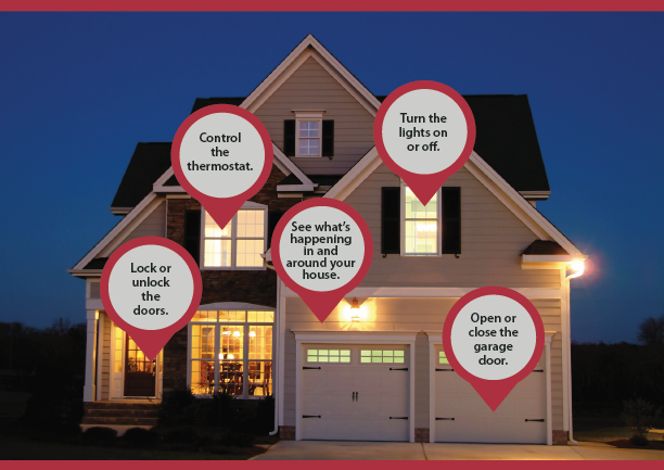 House displaying features of Smarthome devices